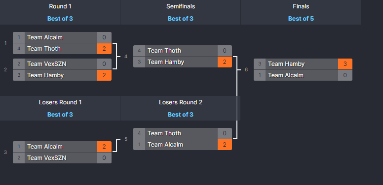 ONE44 Gaming CDL Ranked Tournament #2 Results!